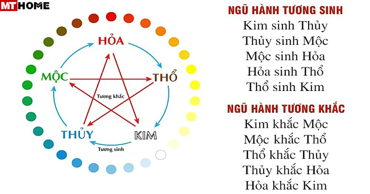 Tổng Quan Về Ngũ Hành Tương Sinh