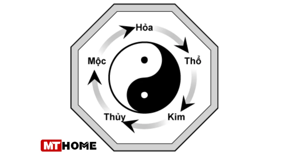 ngu-hanh