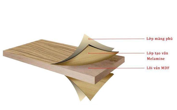 Tủ Quần Áo Gỗ Công Nghiệp