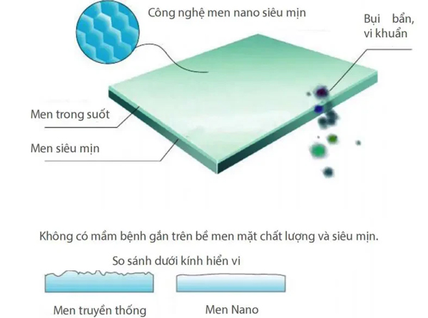 Men Nano Kháng Khuẩn