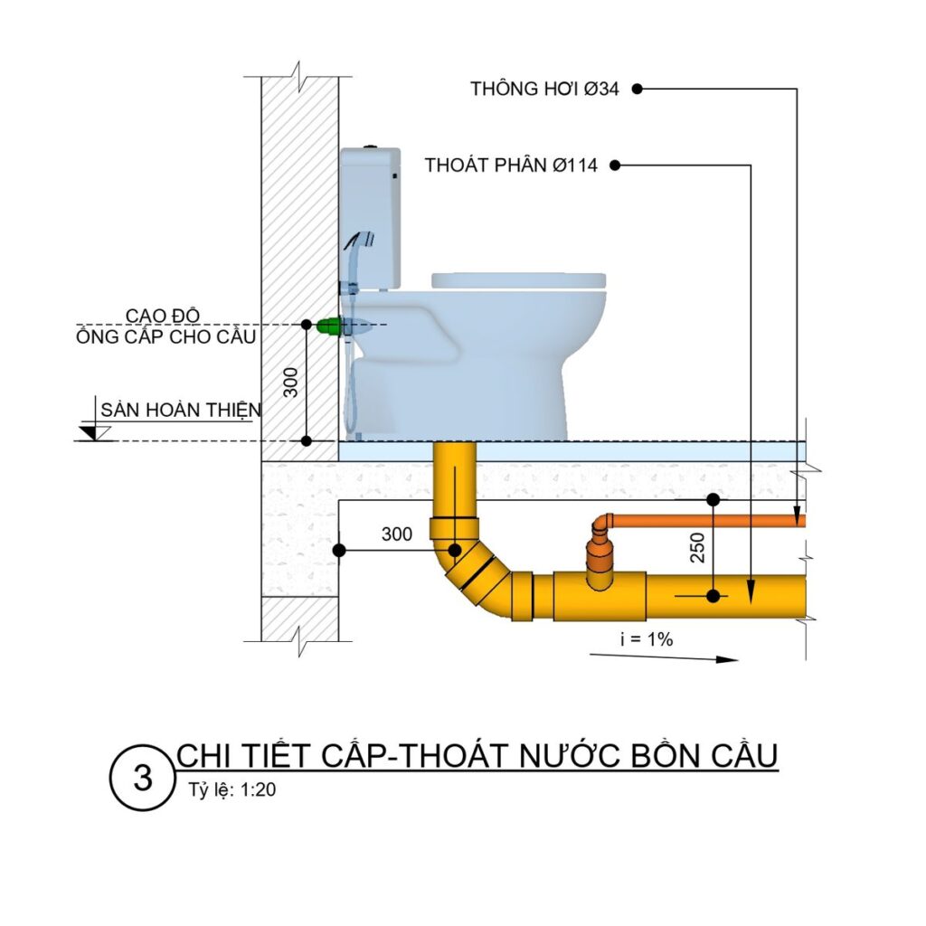 Bồn Cầu 1 Khối